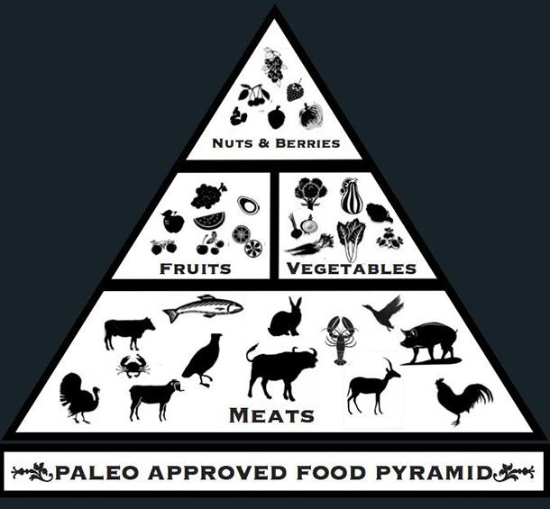 paleo-food-pyramid-118